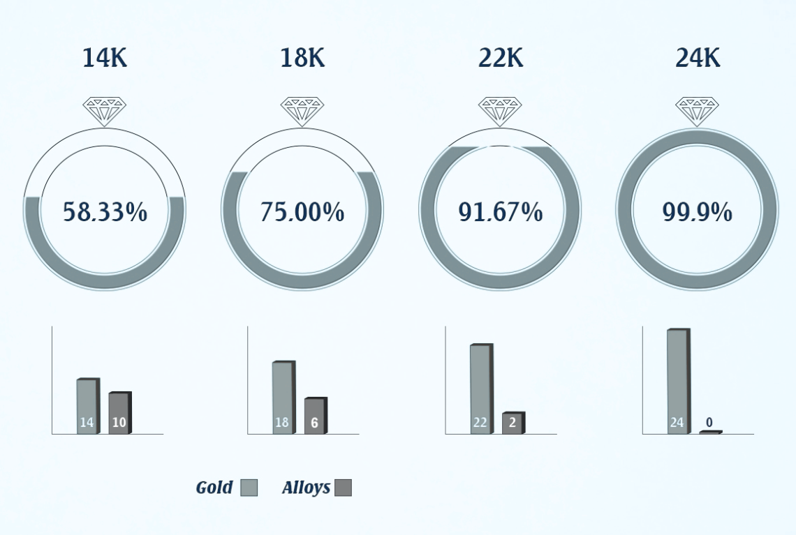 Understanding Purity in Gold Karats – Kota Gold